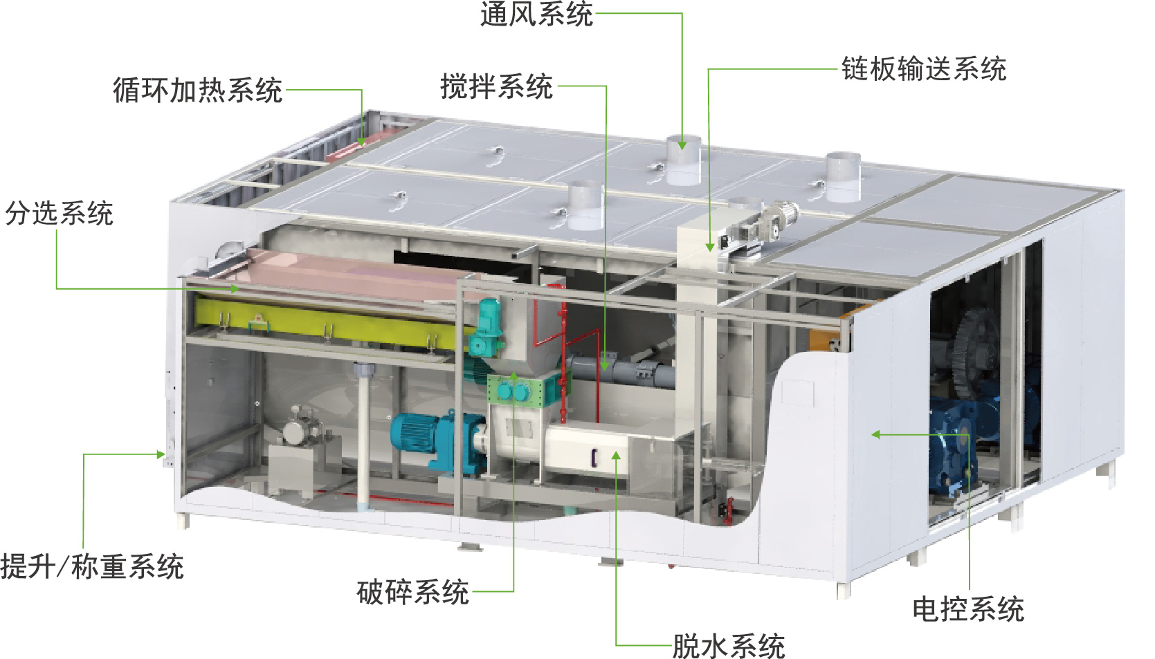 兩會建言——農村生活垃圾城市餐廚垃圾怎么處理？
