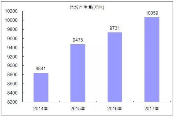 元旦后，一批垃圾分類相關(guān)地方立法陸續(xù)施行